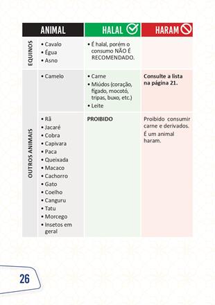 O QUE VOCÊ SABE SOBRECOMIDA HALAL